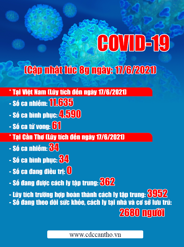 Báo cáo nhanh số liệu dịch bệnh COVID-19 ngày 17/6/2021
