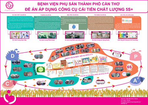 Poster Bệnh viện Phụ sản TP Cần Thơ đạt giải Nhì Cuộc thi Poster cải tiến chất lượng trên toàn quốc