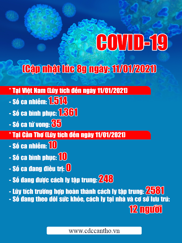 noi dung chi tiet viem phoi ncov - 11-01-2021.png