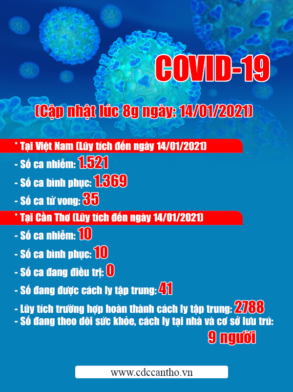 noi dung chi tiet viem phoi ncov - 14-01-2021.png